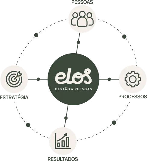 sistema elos 360